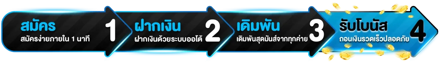 วิธีเข้าเล่น